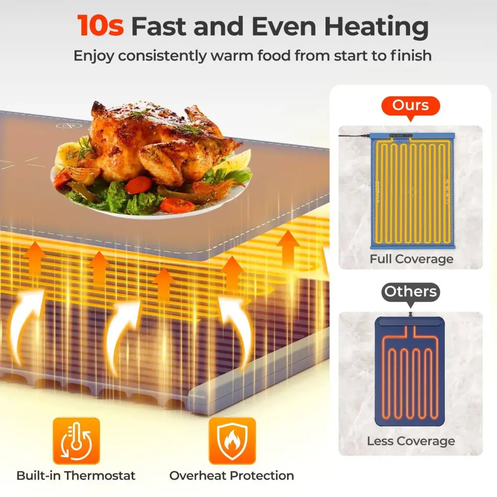 Food Warming Mat Rollable and Portable Electric Warming Tray with Fasting Heating-Blue Costway