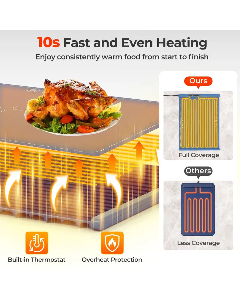 Food Warming Mat Rollable and Portable Electric Warming Tray with Fasting Heating-Blue - Blue - Food Warmers & Burners