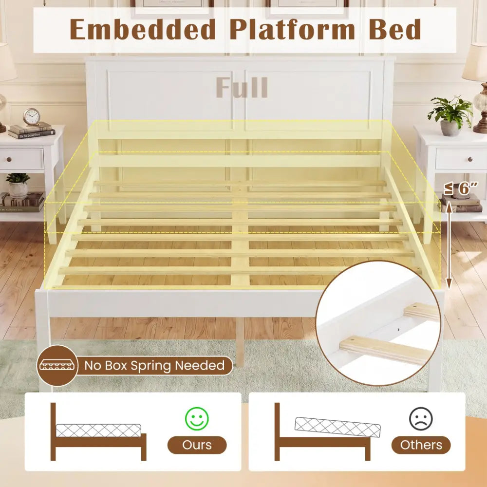 Full/Queen/Twin Size Bed Frame Farmhouse Wooden Platform Bed with Headboard White-Full Size - Simple Bed Frame