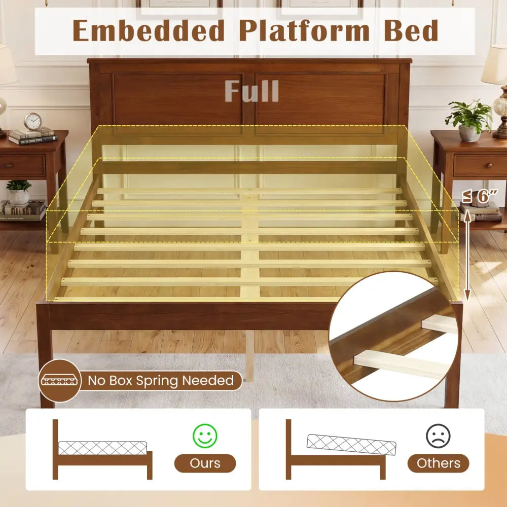 Full/Queen/Twin Size Bed Frame Farmhouse Wooden Platform Bed with Headboard-Full Size - Simple Bed Frame