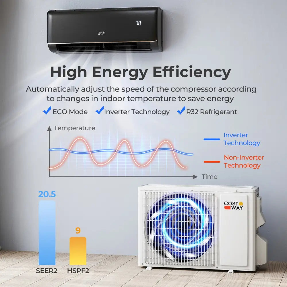 GreyVolt Series 9100 BTU 20.5 SEER2 115V WiFi Enabled Mini Split AC Compatible with Alexa Gray - Gray - 9000 BTU Mini