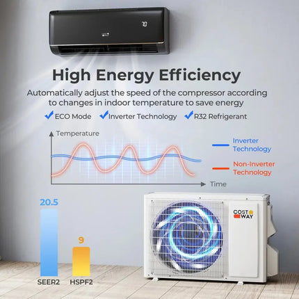 GreyVolt Series 9100 BTU 20.5 SEER2 115V WiFi Enabled Mini Split AC Compatible with Alexa Gray Costway