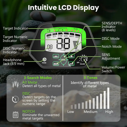High Accuracy Waterproof Search Coil Metal Detector - Garden
