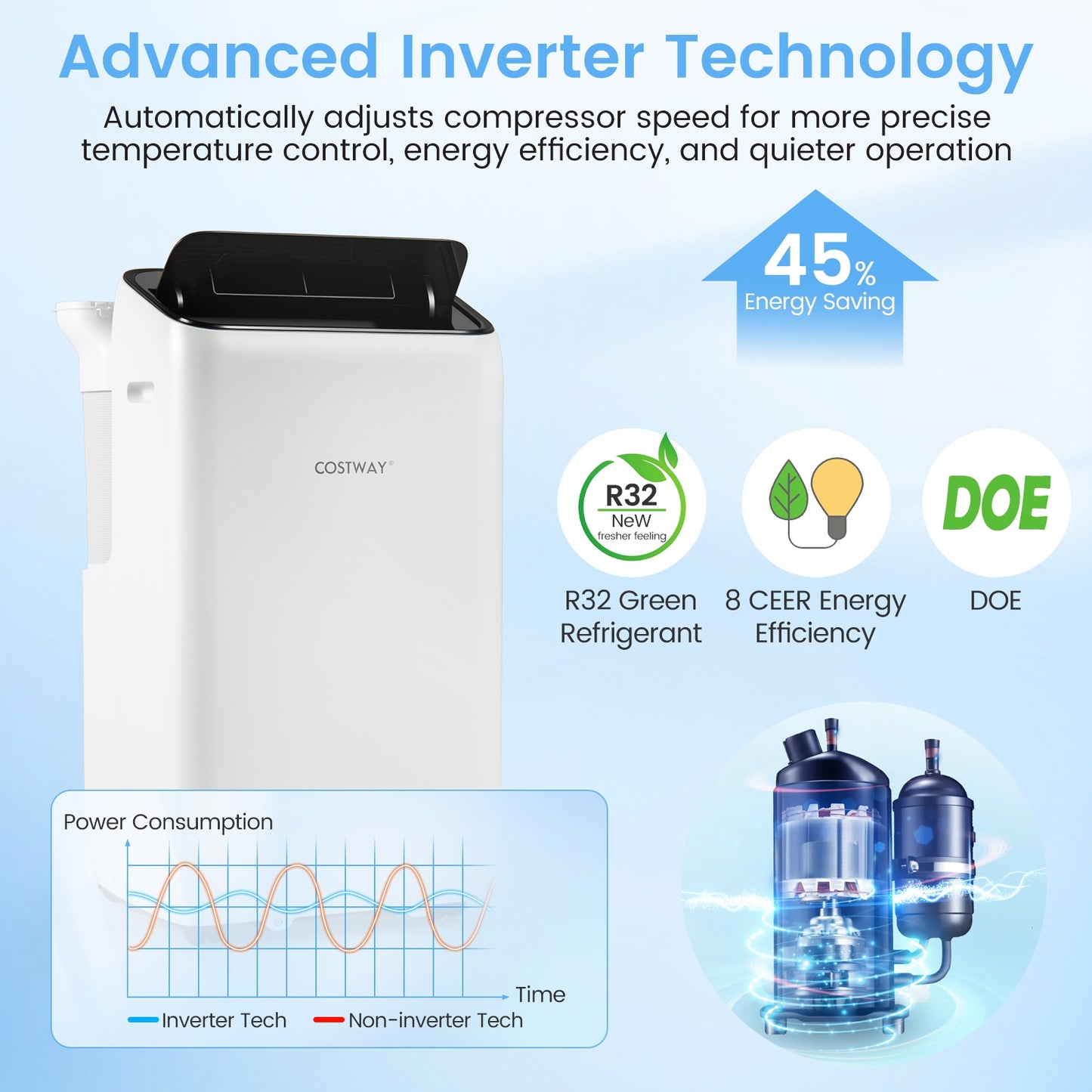 14000 BTU Inverter Portable Air Conditioner 3 in 1 Wifi Enabled AC Unit-White