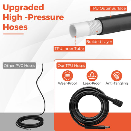 2150PSI Electric Pressure Washer 1.2GPM with 4 Quick Connect Nozzles and Foam Cannon-Orange