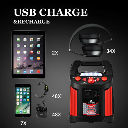 Jump Starter Air Compressor Power Bank Charger with LED Light and DC Outlet - Black & Red - Garages