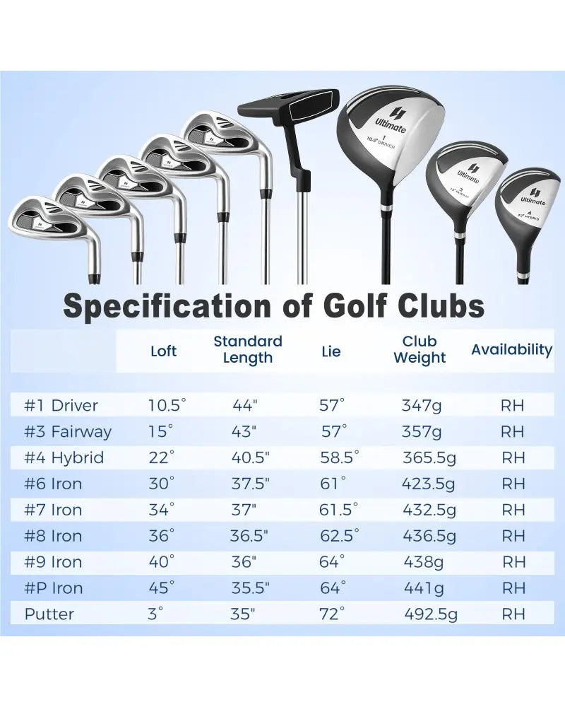Men€™s Profile Complete Golf Club Package Set Includes 10 Pieces-Black - Black - Golf