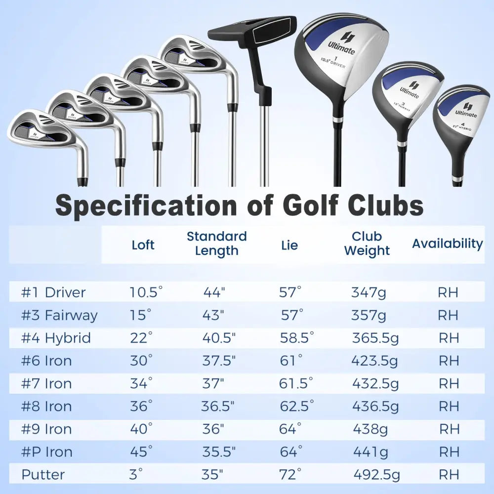 Men€™s Profile Complete Golf Club Package Set Includes 10 Pieces-Blue - Blue - Golf