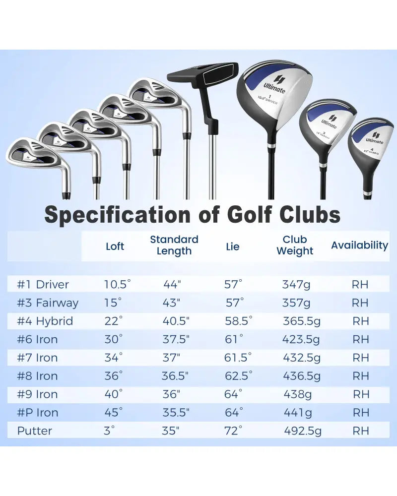 Men€™s Profile Complete Golf Club Package Set Includes 10 Pieces-Blue - Blue - Golf