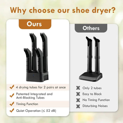 Prevent Odor Mold & Bacteria 4 Shoe Electric Dryer with Timer Costway