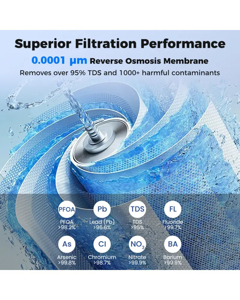 RO Filter Replacement for Countertop Reverse Osmosis System 0.0001 Micron - Water Dispensers