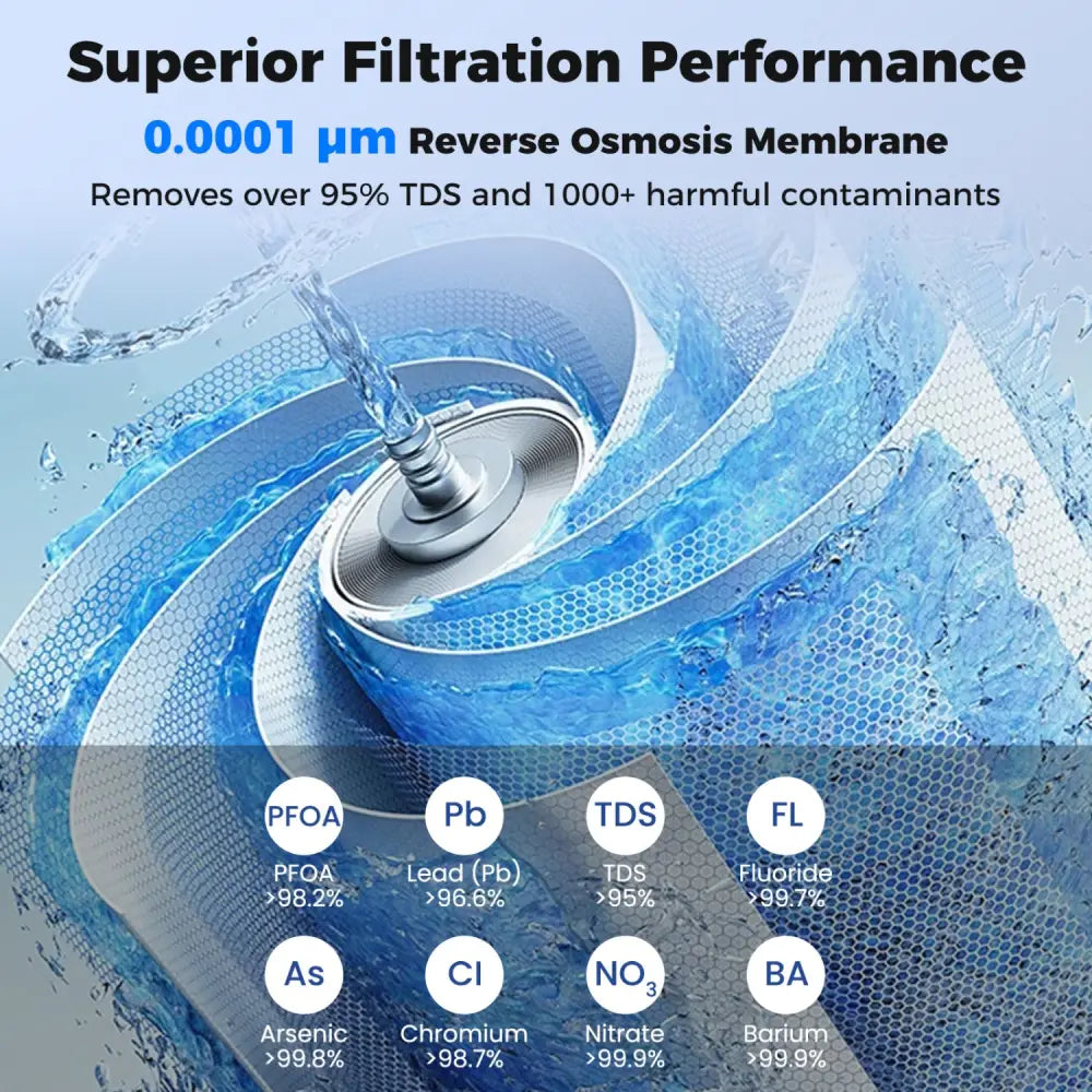 RO Filter Replacement for Countertop Reverse Osmosis System 0.0001 Micron - Water Dispensers