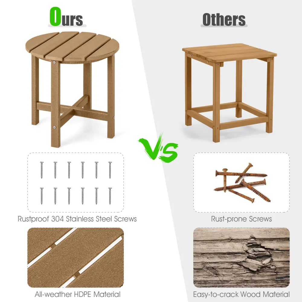 Set of 2 18 Inch Round Weather-Resistant Adirondack Side Tables-Brown - Brown - Patio Coffee Tables