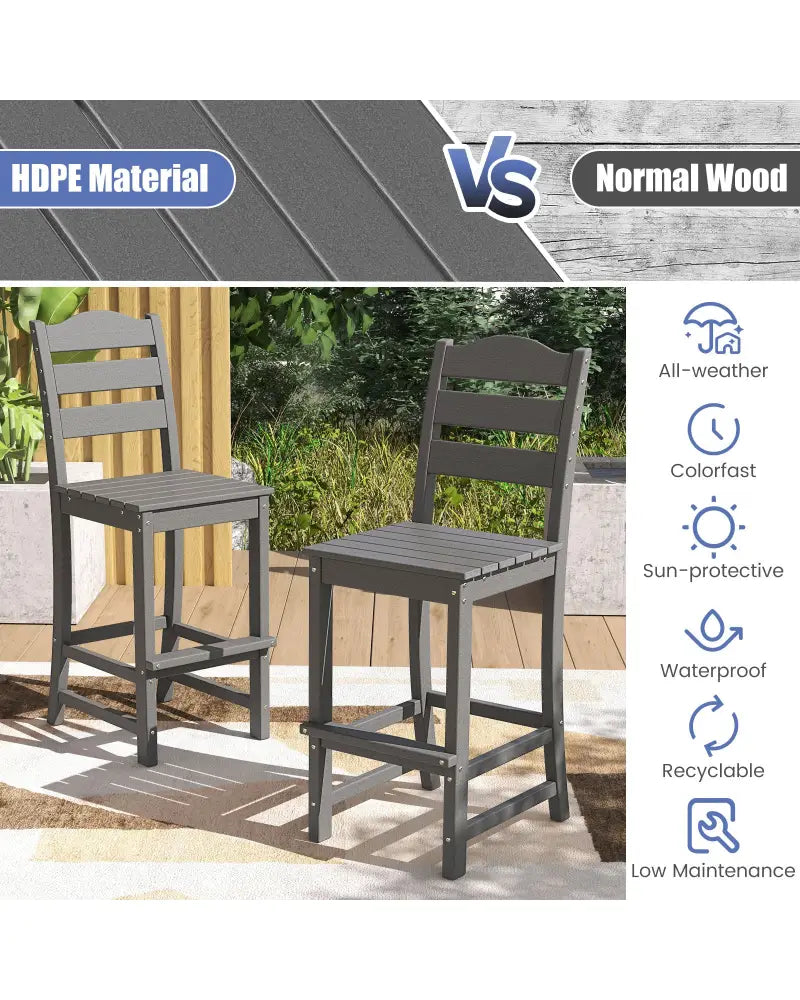 Set of 2 30 Inches HDPE Outdoor Counter Height Bar Stools with Backs-Gray - Gray - Patio Bar Furniture