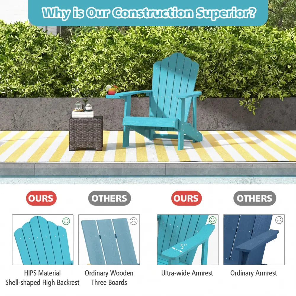 Weather Resistant HIPS Outdoor Adirondack Chair with Cup Holder-Turquoise - Turquoise - Adirondack Chairs
