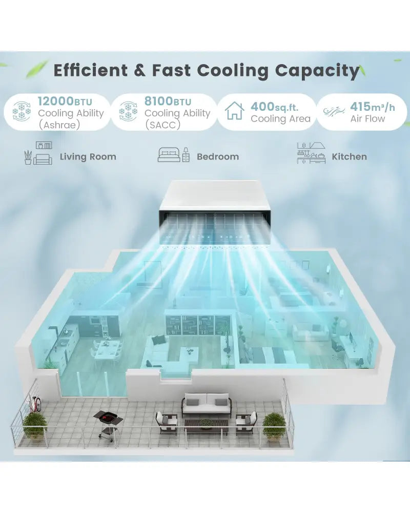 Window Air Conditione with Handy Remote and LED Control Panel-10000 BTU - White - Portable Air Conditioners