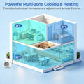 X-Pro 35000 BTU 3 Zone 22.5 SEER2 Ceiling Cassette Mini Split AC-12K + 12K + 18K - White - 3 Zone Mini Split