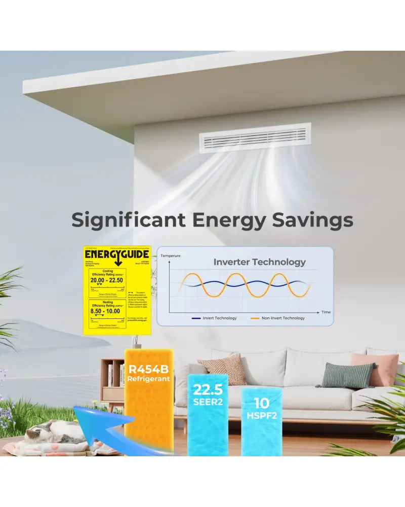 X-Pro 35000 BTU 3 Zone 22.5 SEER2 Concealed Ducted Mini Split AC-12K + 12K + 12K - White - 3 Zone Mini Split