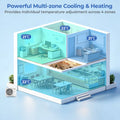X-Pro 35000 BTU 4 Zone 22.5 SEER2 Ceiling Cassette Mini Split AC-9K + 9K + 9K + 18K - White - 4 Zone Mini Split