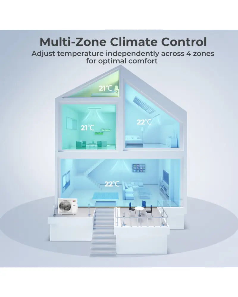 X-Pro 35000 BTU 4 Zone 22.5 SEER2 Concealed Ducted Mini Split-9K + 12K + 12K + 12K - White - 4 Zone Mini Split